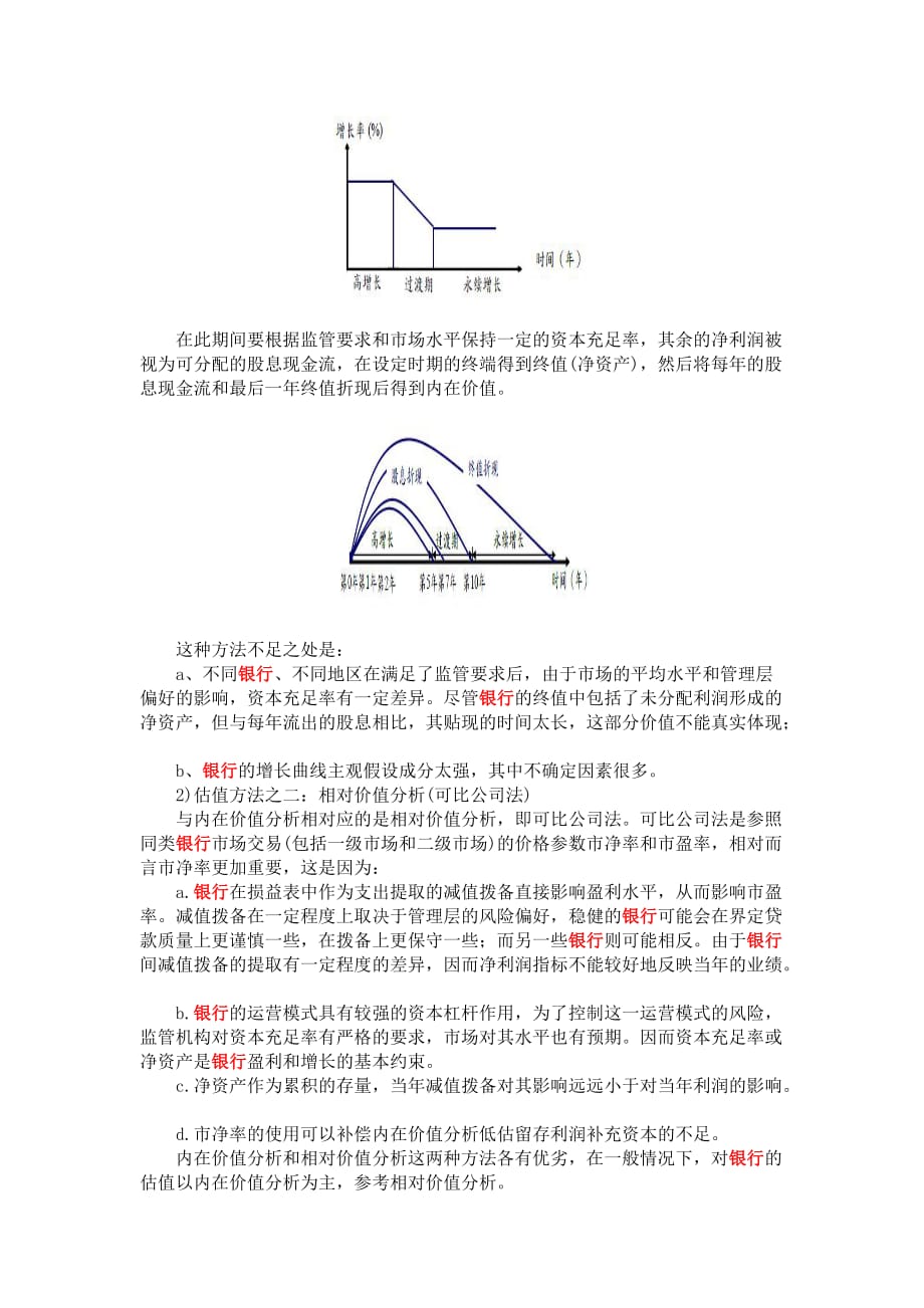 商业银行估值模型的解析-_第3页