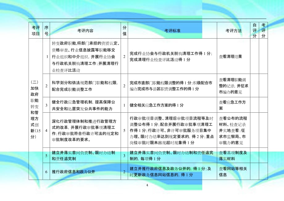 南宁市直部门依法行政工作考评表_第4页