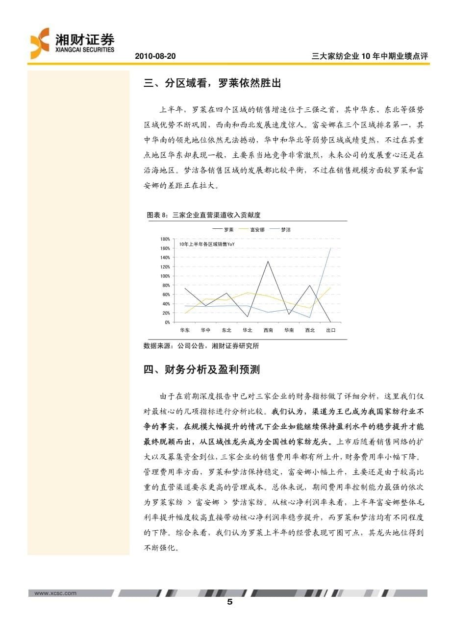 家纺行业前景_第5页