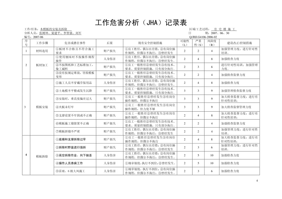 工作危害分析（JHA）记录表_第4页