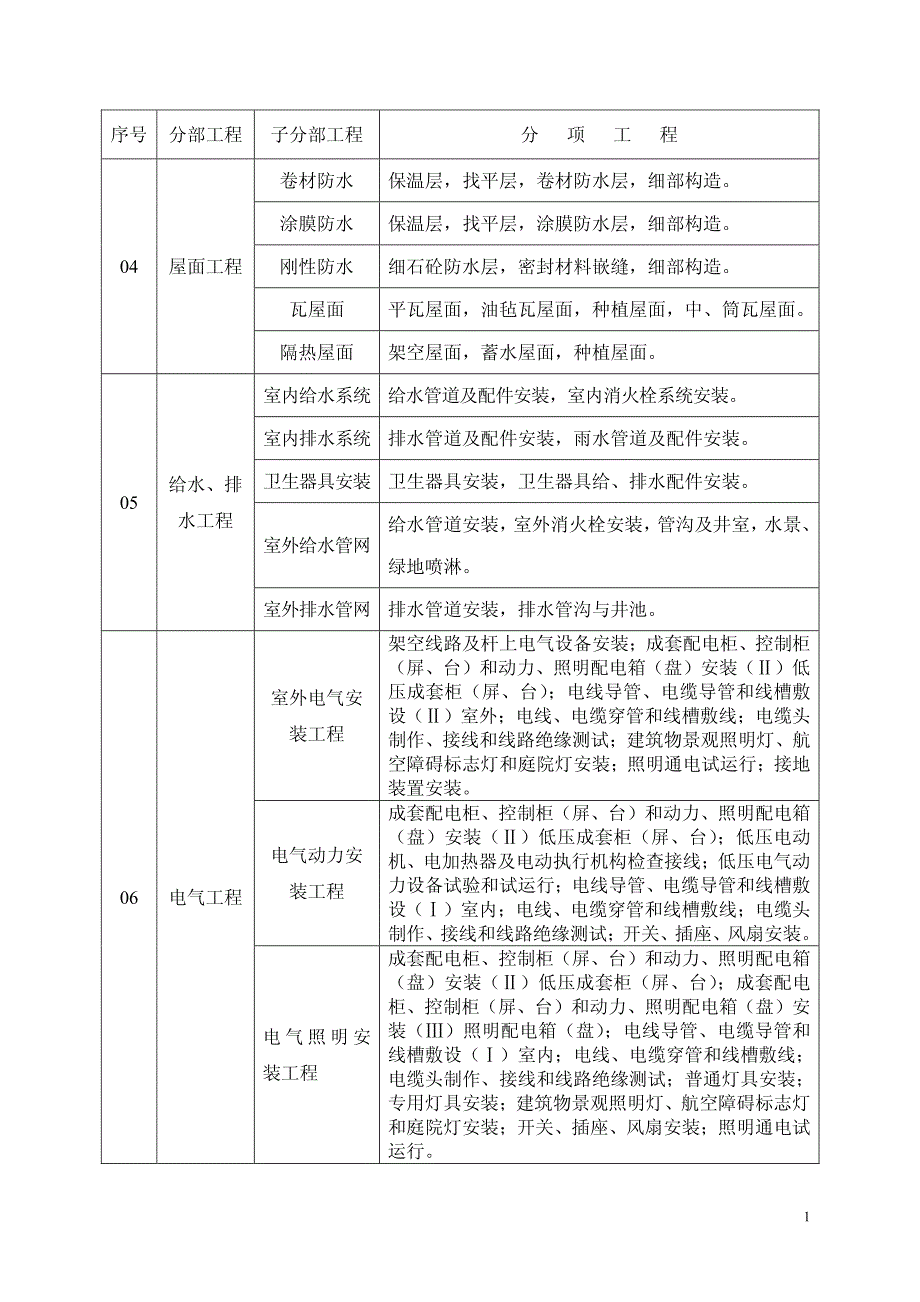 园林工程分部(子分部)工程丶分项工程划分_第2页