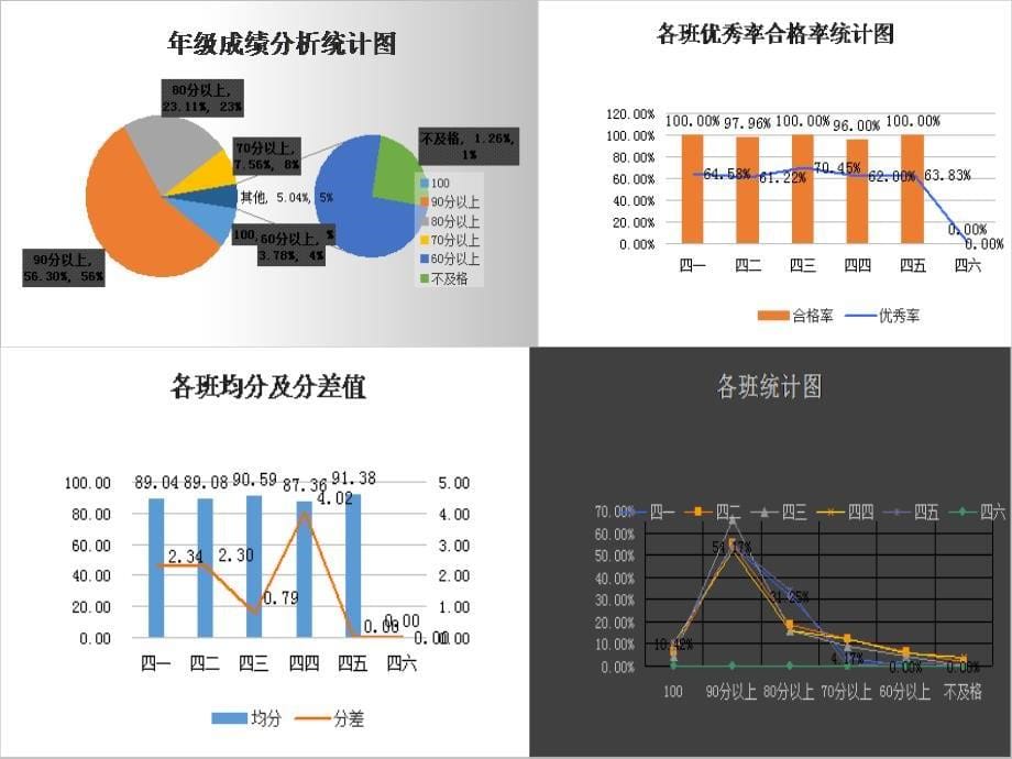 四年级数学期末考试质量分析-_第5页