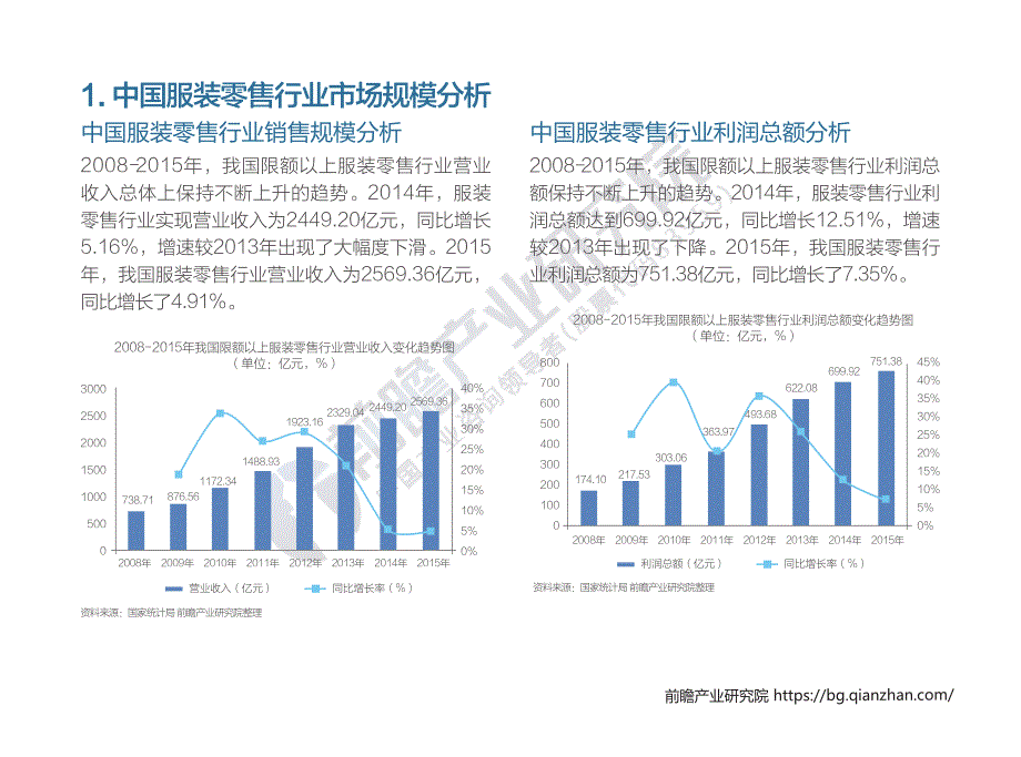 服装零售行业市场前景预测分析报告_第4页