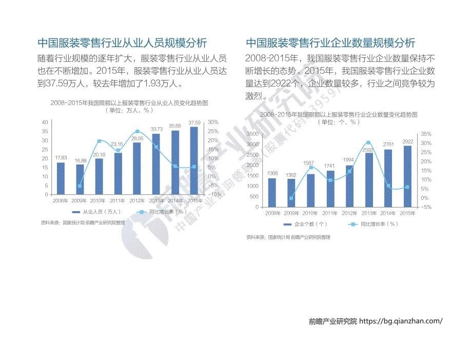 服装零售行业市场前景预测分析报告_第5页