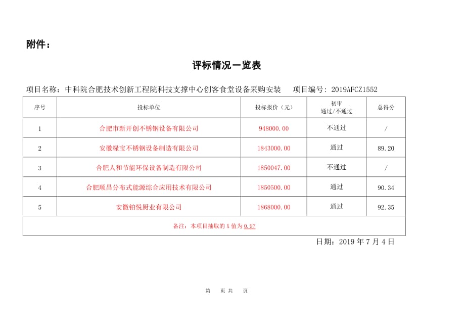 中标候选人信息表_第3页