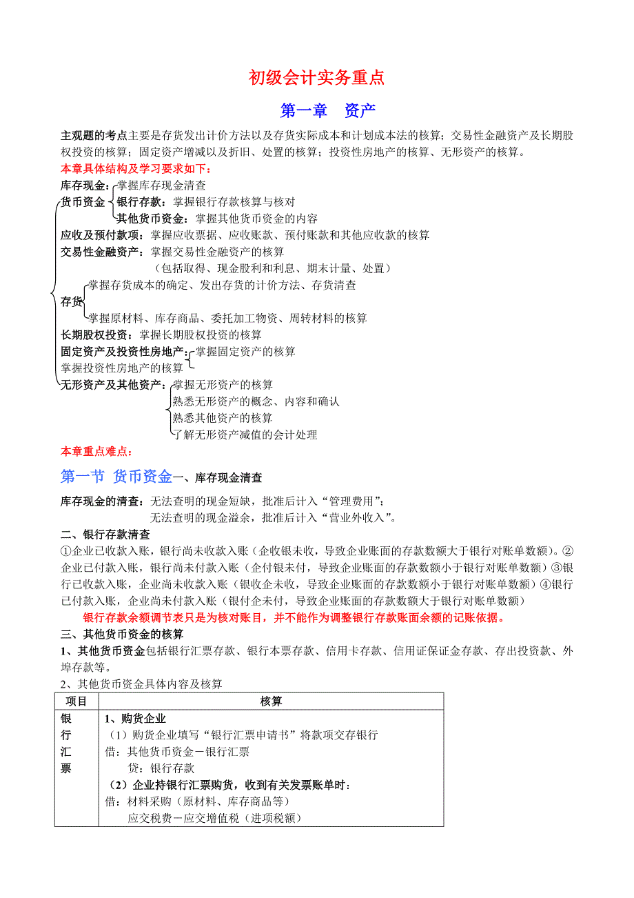 XXXX《初级会计实务》重点归纳_第1页