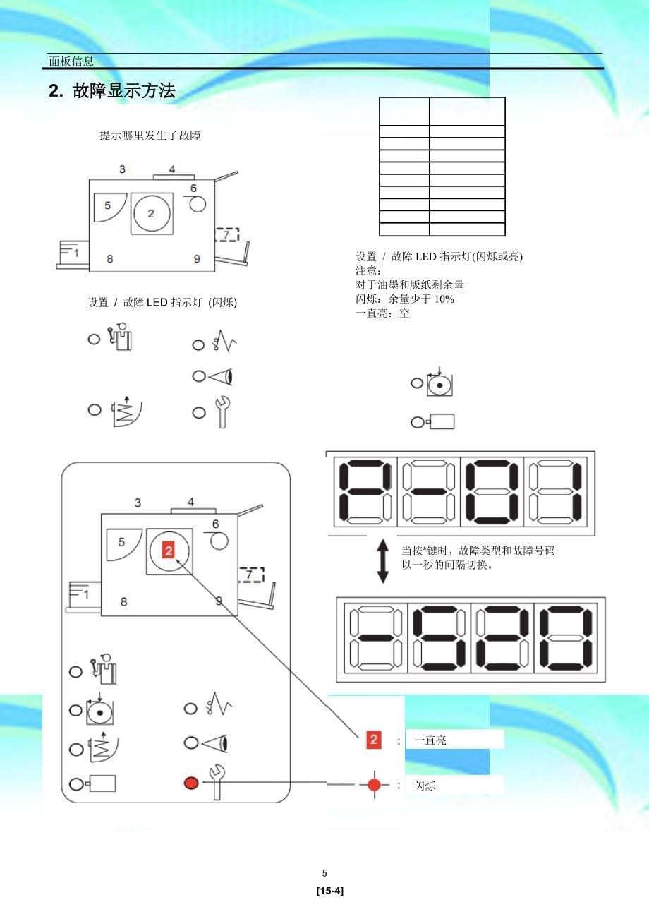 理想学印宝考试代码及故障代码_第5页