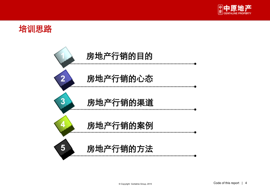 中原房地产行销专题研究及培训课件_第4页