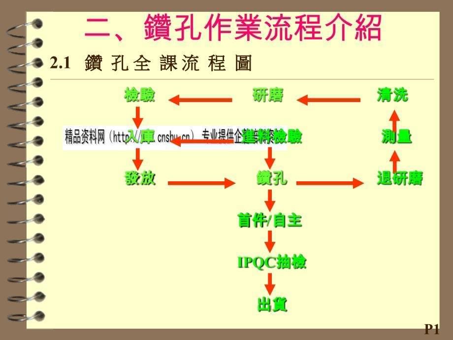 PCB钻孔知识专业讲解_第5页