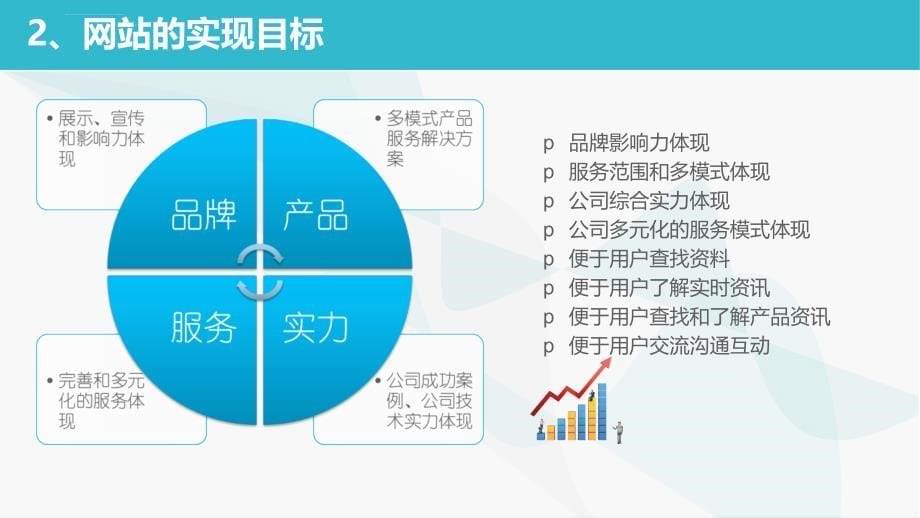 系统建设汇报方案课件_第5页