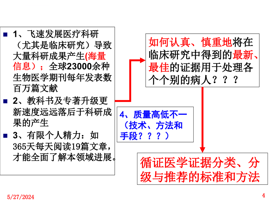 第三章证据的分类、分级与推荐课件_第4页