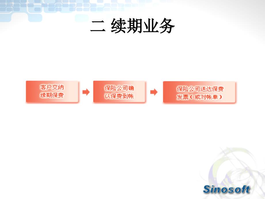 保险行业续收讲义课件_第3页