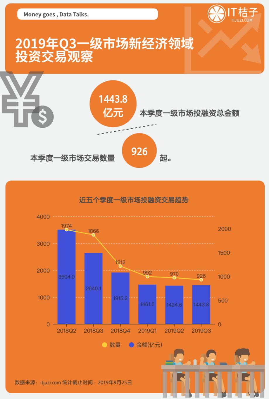 2019年Q3中国新经济创投数据报告_第2页