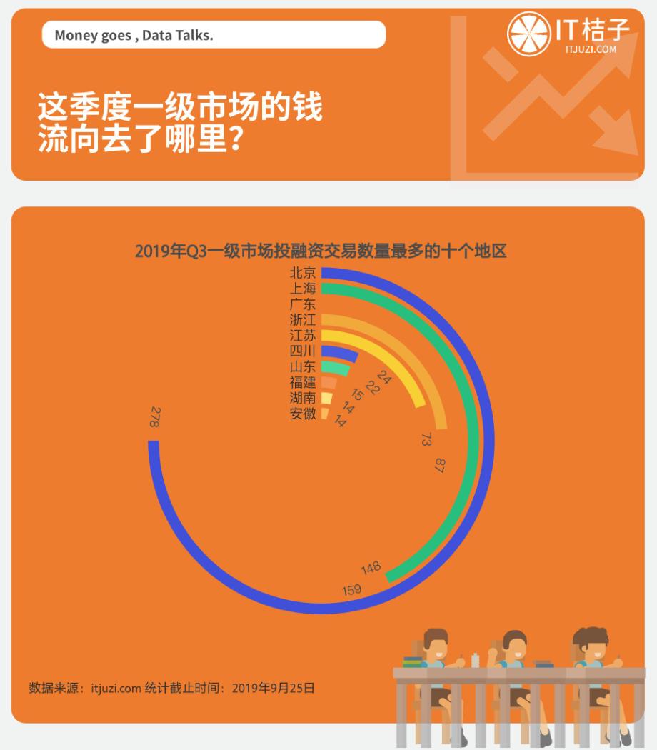 2019年Q3中国新经济创投数据报告_第4页