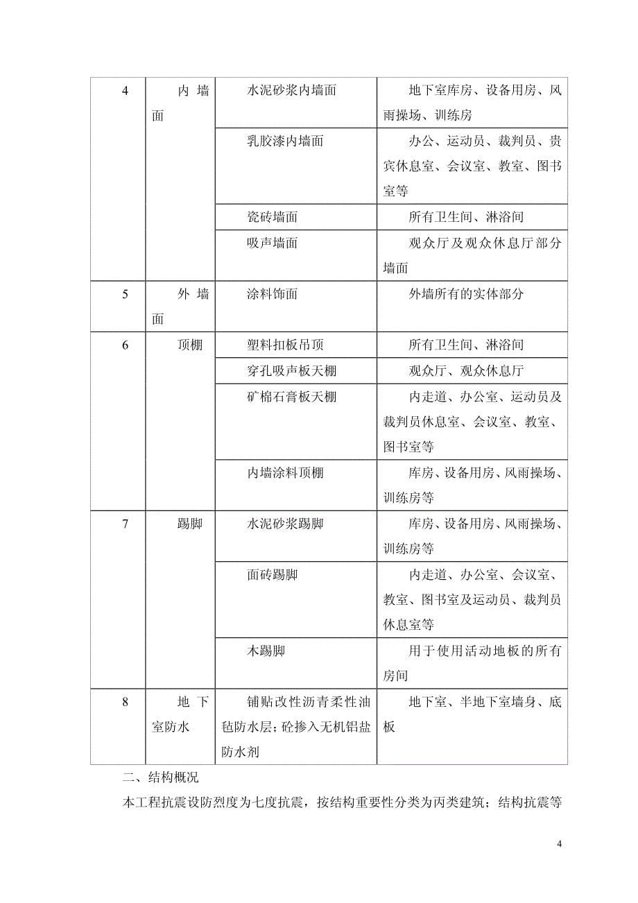 某大学体育馆施工组织设计方案_第5页