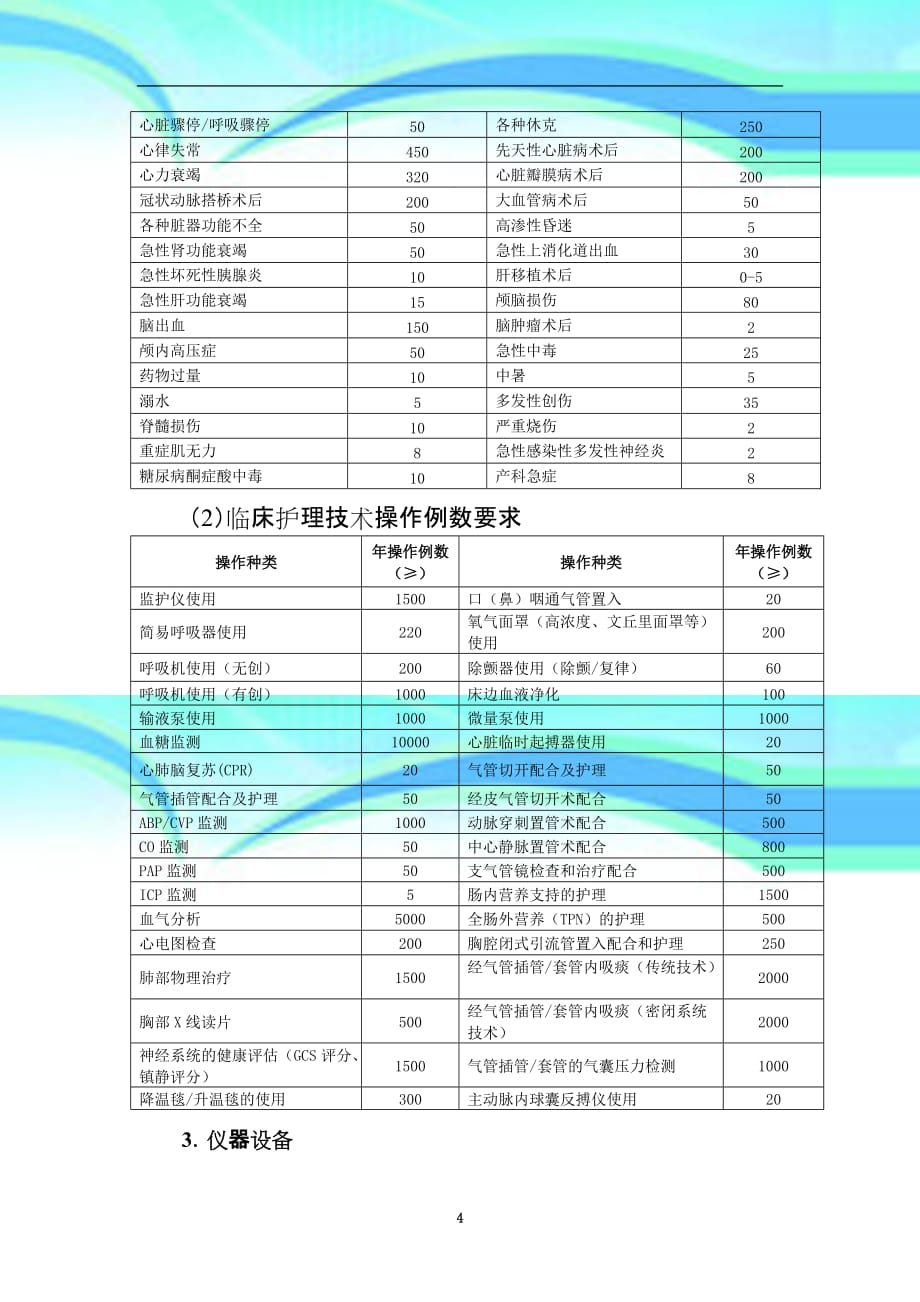 海南重症专科护士培训基地建设标_第4页