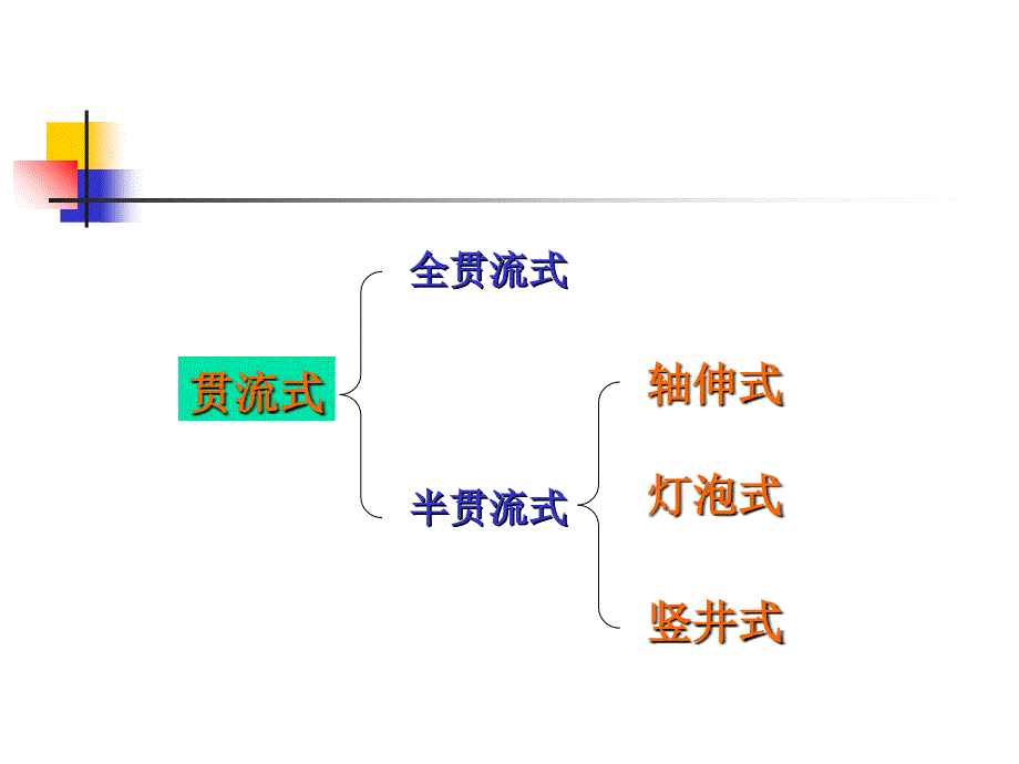 第三章水轮机的工作原理课件_第3页