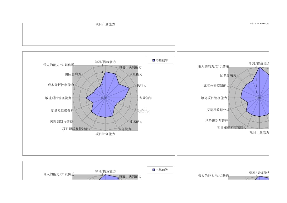 腾讯研发人员能力素质模型图_第3页