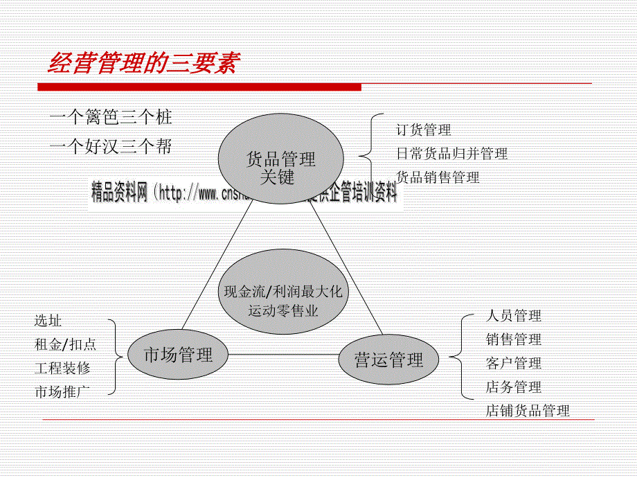 NIKE货品管理基本概念_第4页