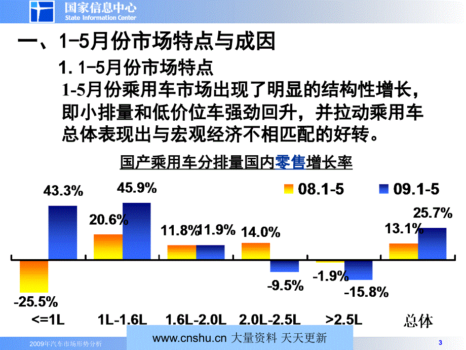 乘用车市场形势分析及预测_第3页