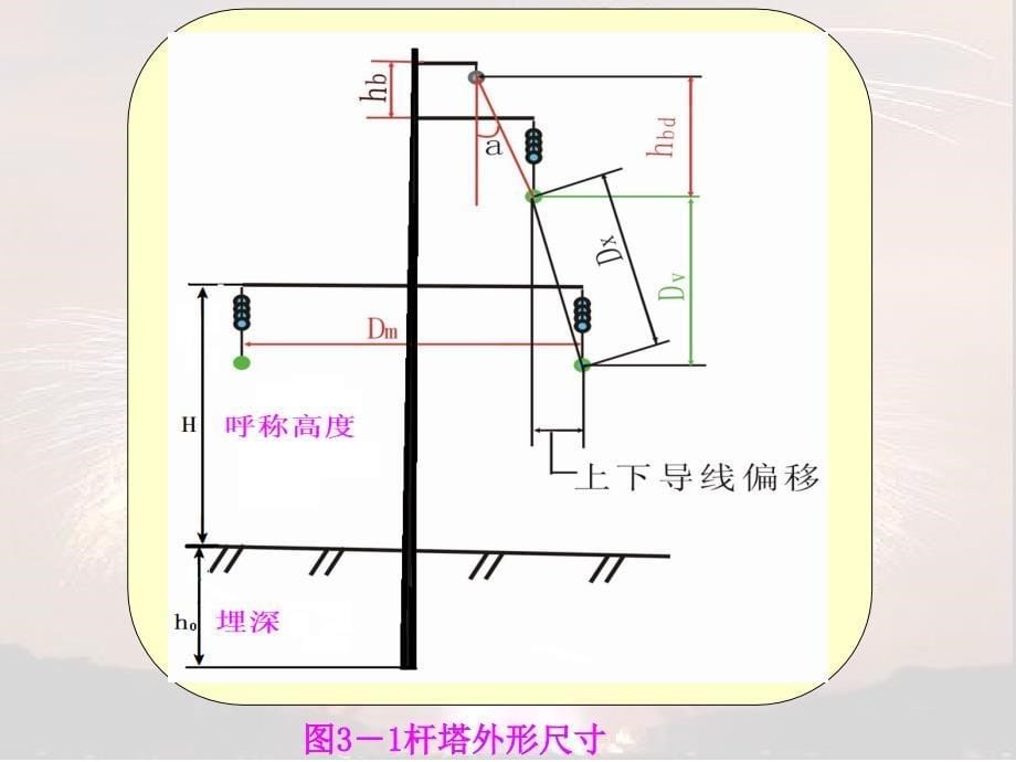 第三章-杆塔外形尺寸的确定(第二版)课件_第5页