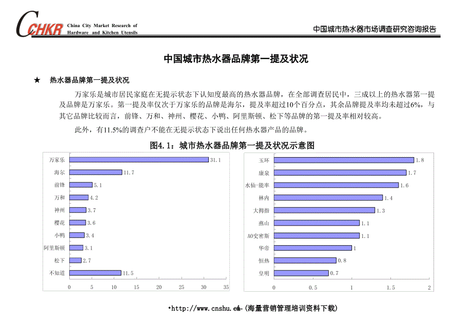 中国城市厨卫市场调查研究课题_第4页