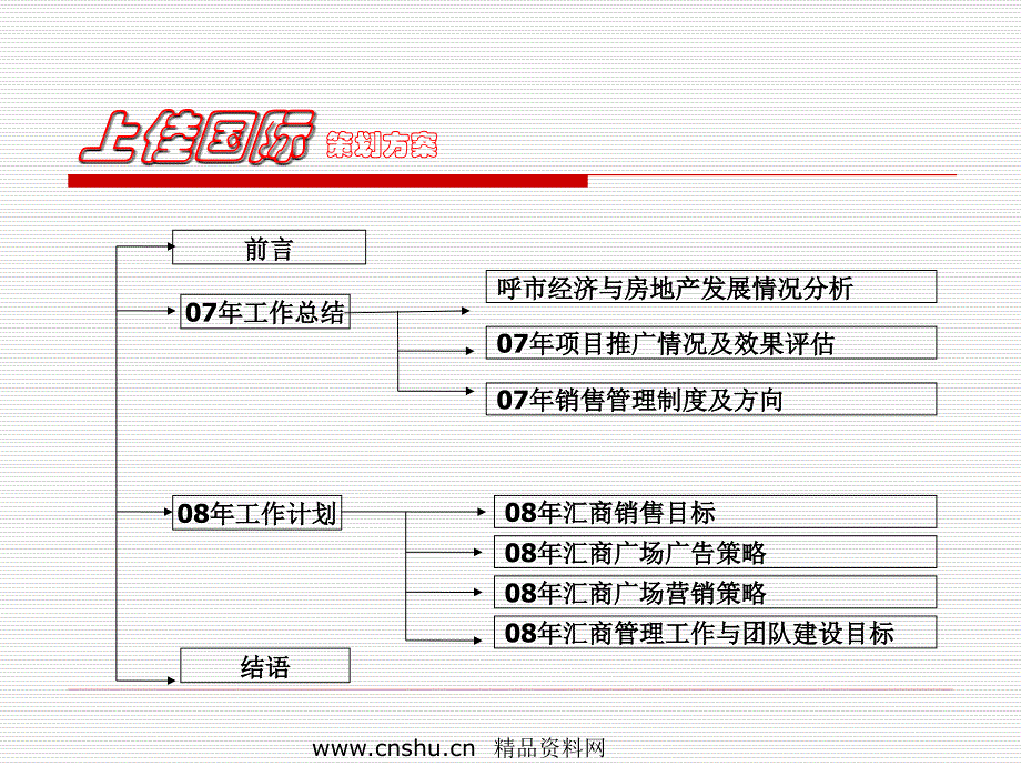 上佳国际策划方案概述_第2页