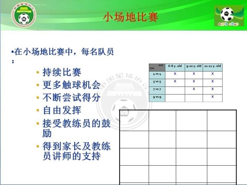 足球小场地比赛课件_第5页