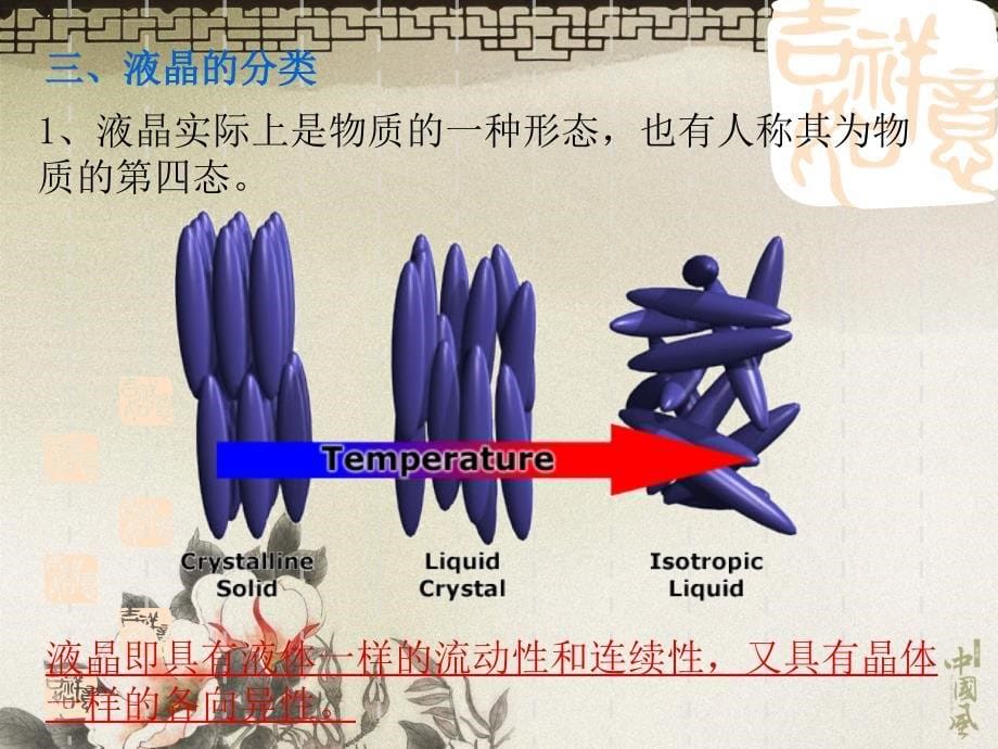 第三章液晶显示课件_第5页