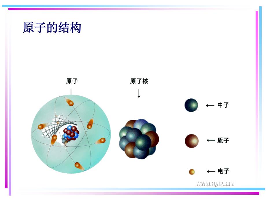 第三章-新能源材料--核能材料课件_第4页