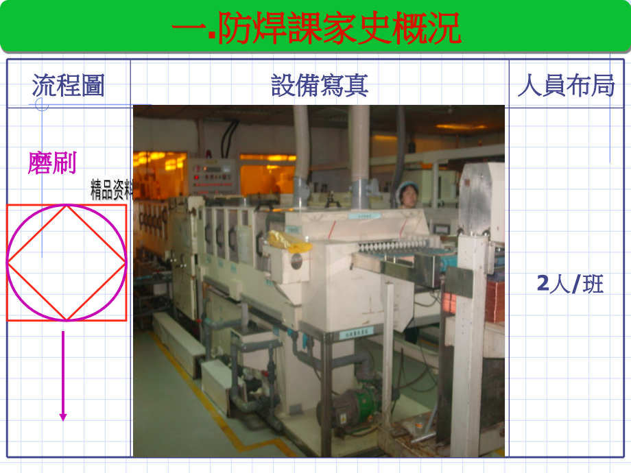 PCB防焊制程讲义_第4页