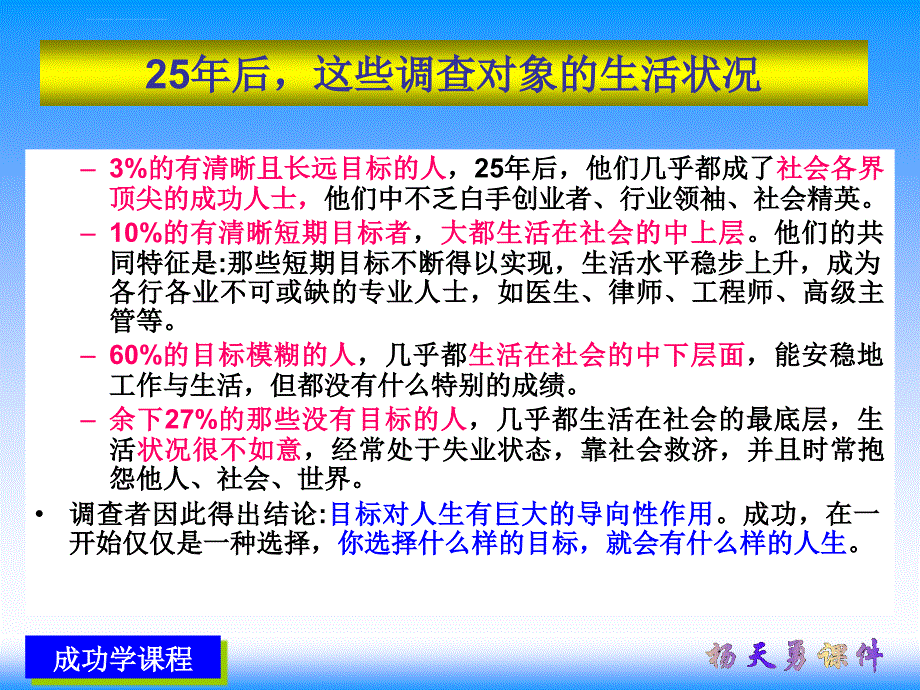 第三讲-设定目标与行动计划课件_第4页