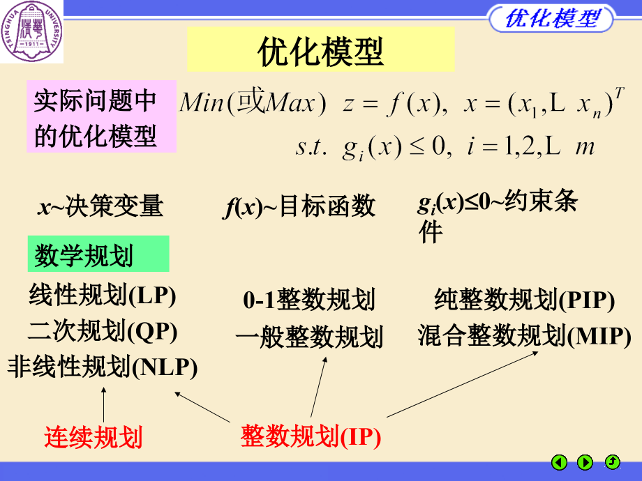 优化模型与MATLAB优化工具箱_第3页