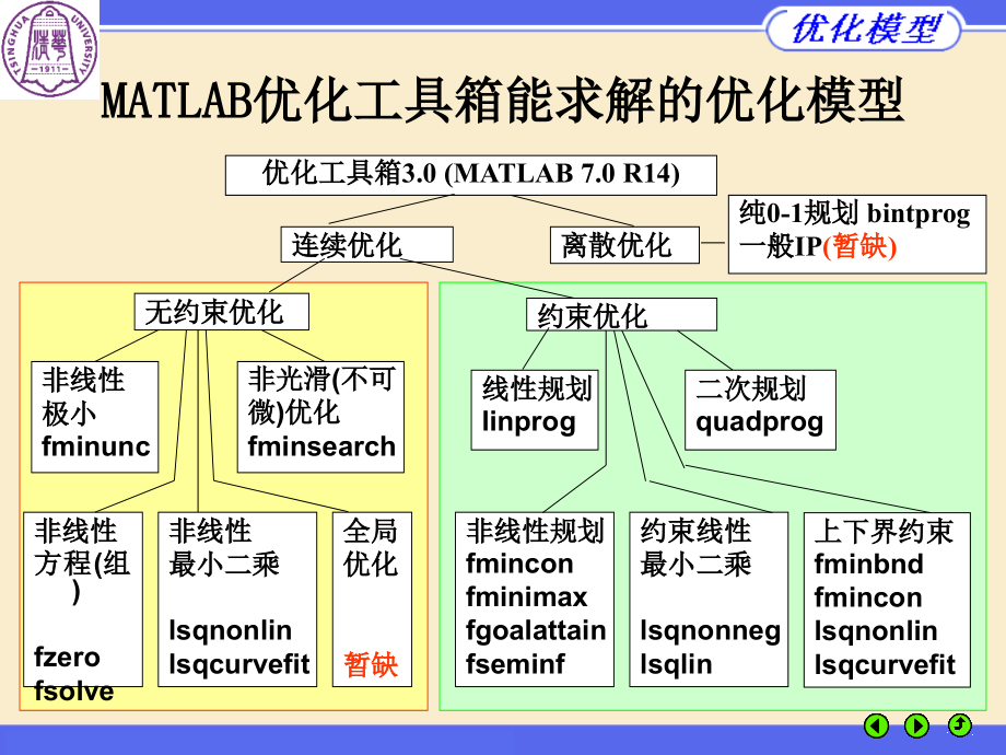 优化模型与MATLAB优化工具箱_第4页