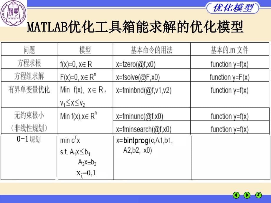 优化模型与MATLAB优化工具箱_第5页