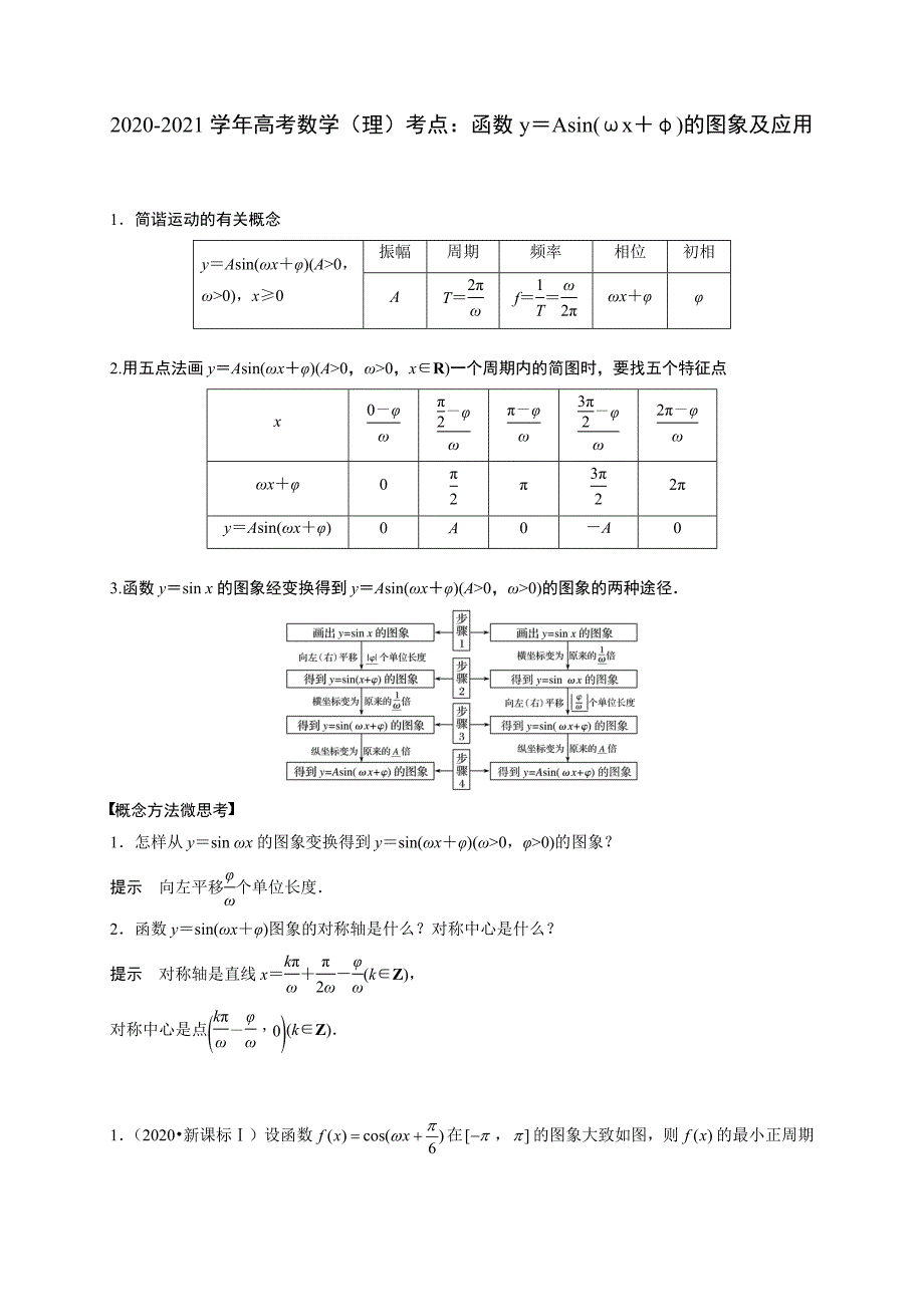 2020-2021学年高考数学（理）考点：函数y＝Asin(ωx＋φ)的图象及应用_第1页