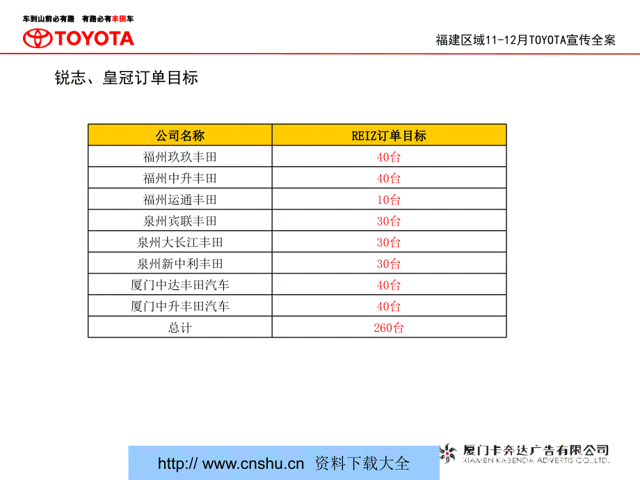 丰田汽车活动宣传方案_第4页