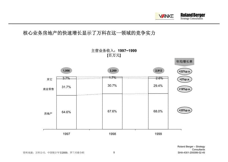 罗兰伯格-万科战略规划_第5页