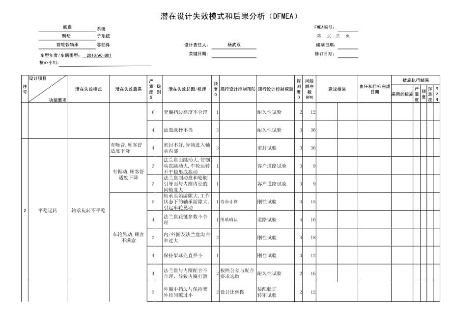 潜在设计失效模式和后果分析(DFMEA)_第2页