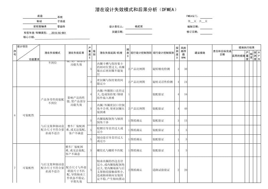 潜在设计失效模式和后果分析(DFMEA)_第5页