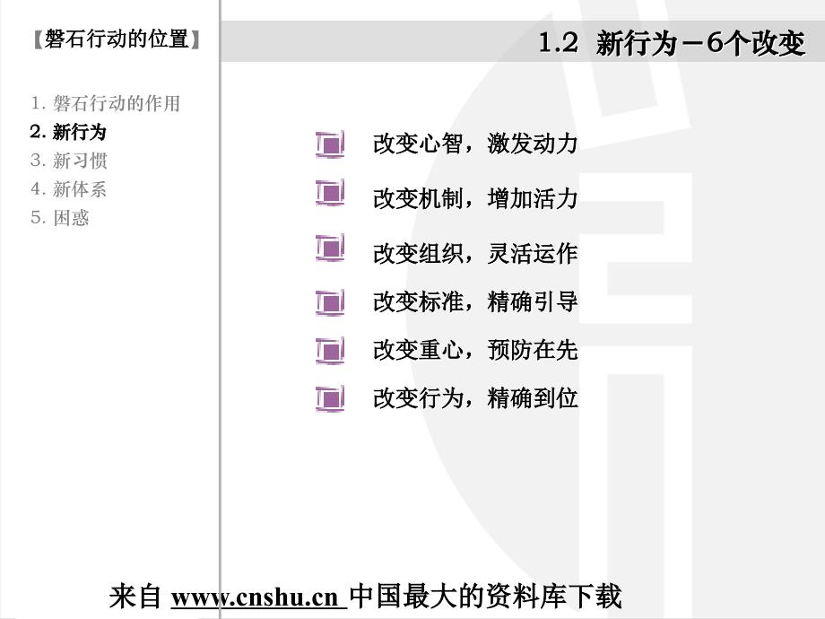 万科质量管理模式及评价指标_第4页