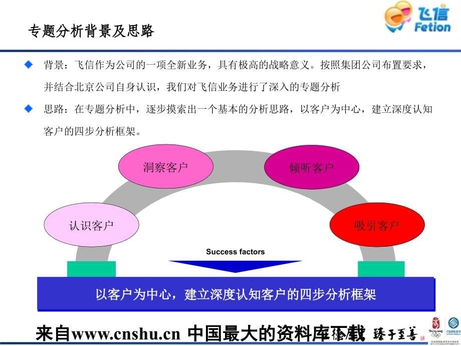 北京移动飞信业务专题分析报告_第5页