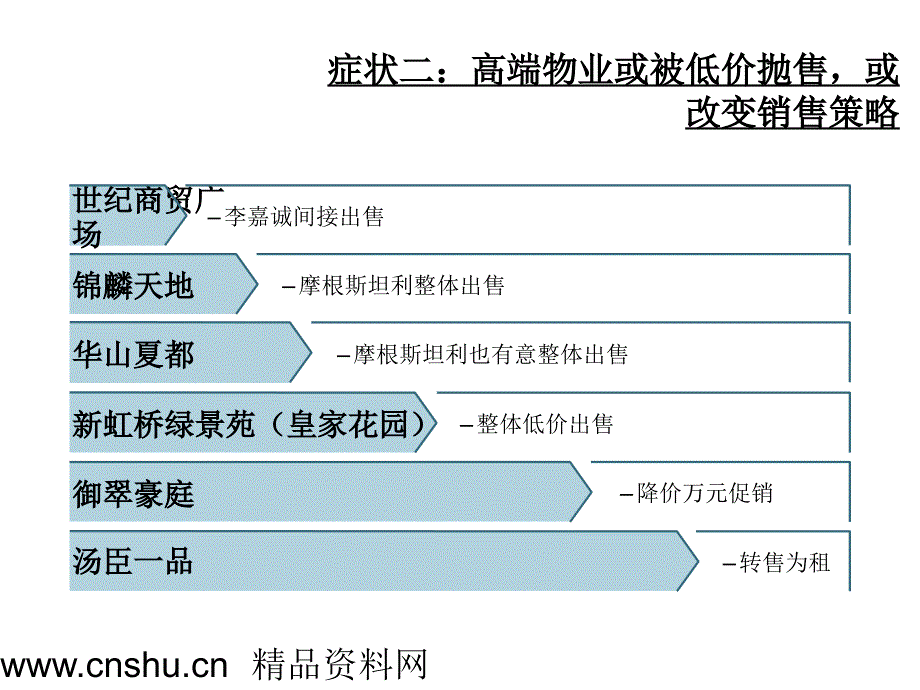 上海市房地产市场走势分析预测报告_第4页