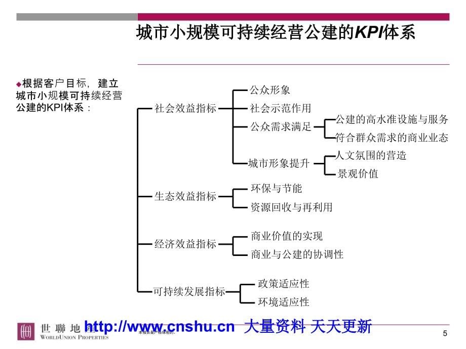 公厕与商业适应性研究及规划设计_第5页