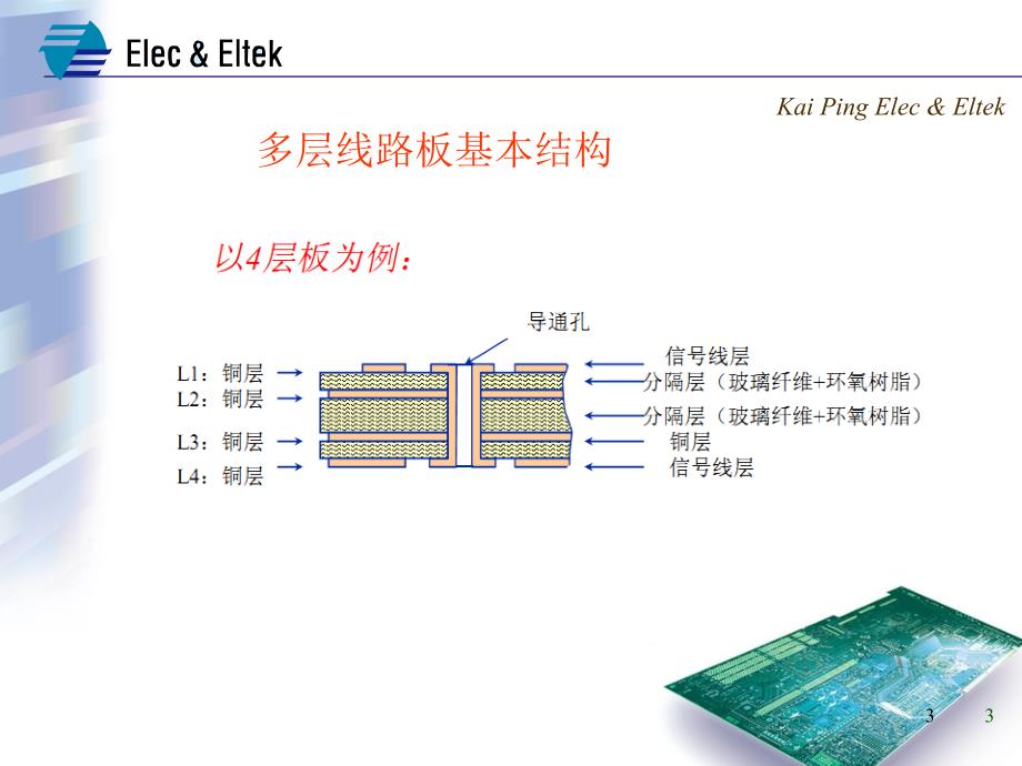 PCB制作流程培训课件_第3页