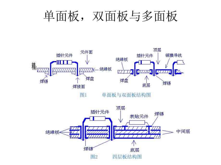 PCBA基本知识讲义_第5页