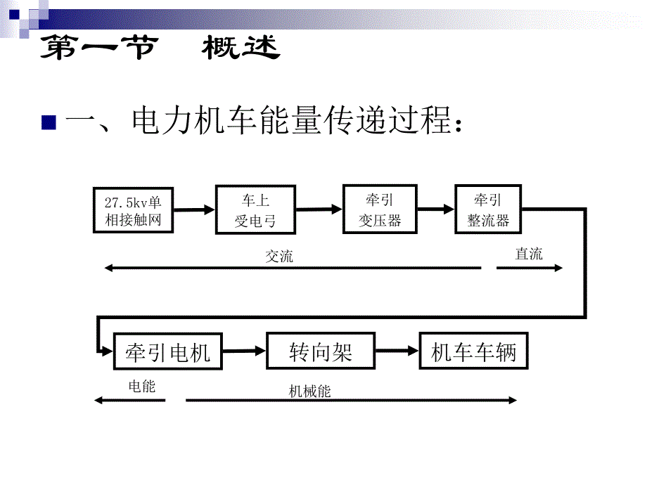 交直型电力机车主电路和辅助电路_第3页