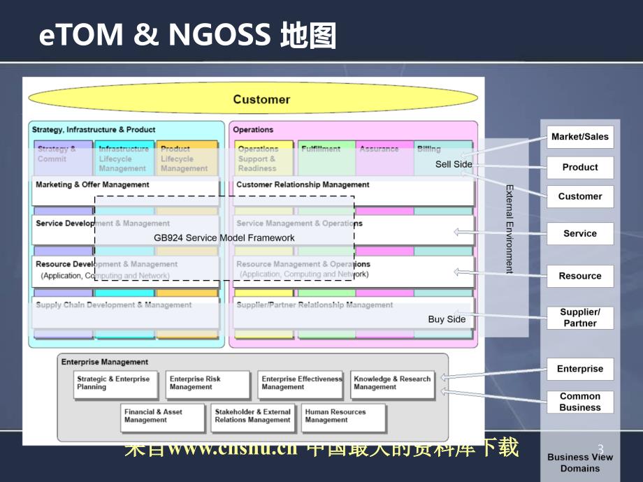 中国电信业Siebel的系统应用_第3页