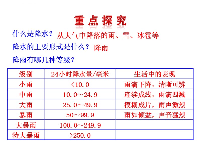 第三节--降水的变化与分布课件_第3页