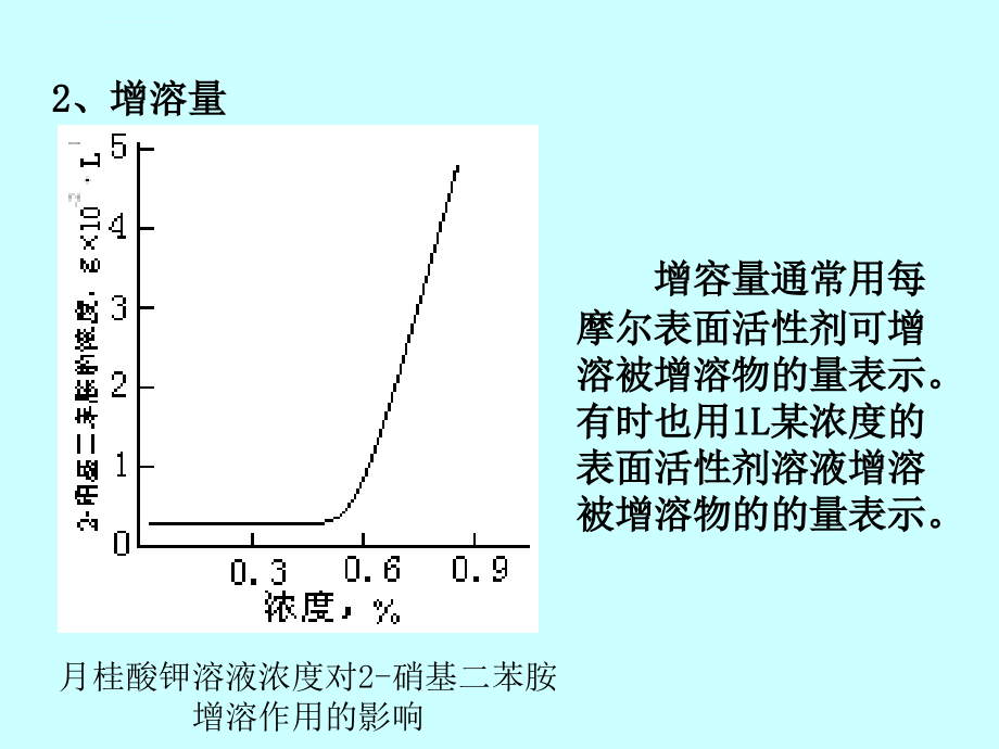 第三章表面活性剂的重要作用课件_第4页